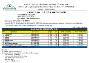 bảng giá xây nhà trọn gói